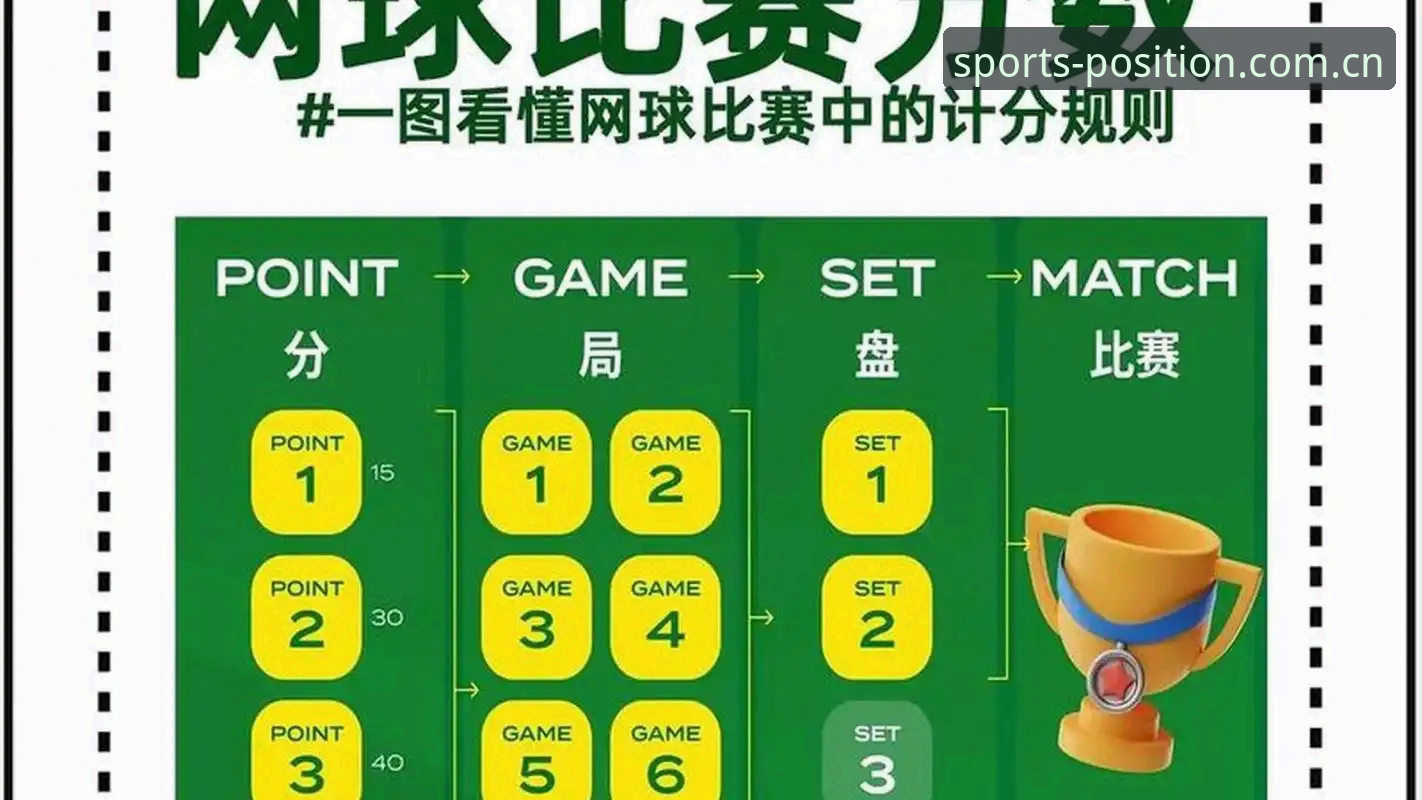 郑钦文巴特洪堡外卡逆转全记录：从排名153到60积分的避坑操作教程