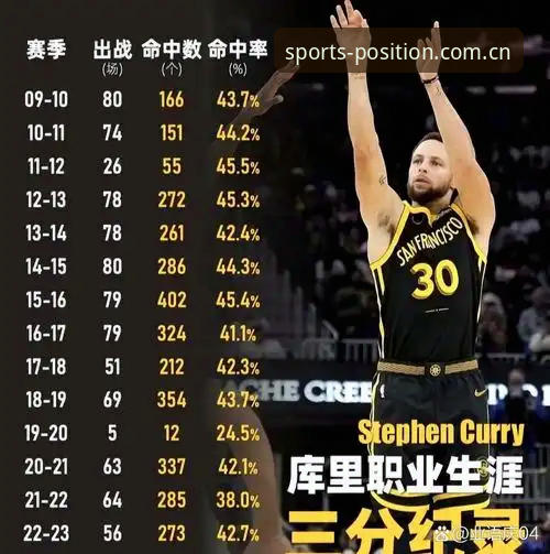 36.4%——这是本赛季NBA球员在15-19英尺中距离跳投的命中率，比上赛季又掉了1.2个百分点。三分出手占比则攀升到43.7%，刷新历史极值。数据不会说谎，现代篮球的空间逻辑正在把比赛推向一个更极端的角落。但在我看来，比起球员们的投篮热区，更值得玩味的是球迷们自己在看比赛时的“站位选择”——你坐在哪块屏幕上、用哪种姿势切入比赛数据、在哪个时间点打开赛事直播，这本身就是一场关于注意力的博弈。而BSports中国官方网站这次完成的“坐标这里的赛场立场”2025改版，恰恰就是在回答这个新问题。